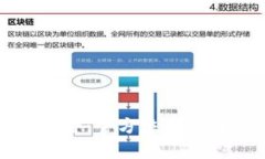 区块链钱包图解大全：全方位解析数字资产管理