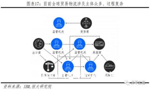 如何解决ImToken钱包中USDT无法转出的问题