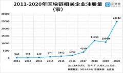 如何安全存储比特币：全面解析比特币钱包的选