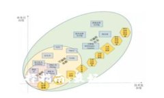 以太坊钱包选择指南：最好的以太坊链钱包推荐