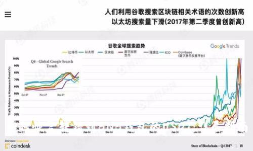 如何恢复转错到BNB钱包的USDT：详尽指南