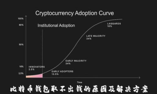 
比特币钱包取不出钱的原因及解决方案