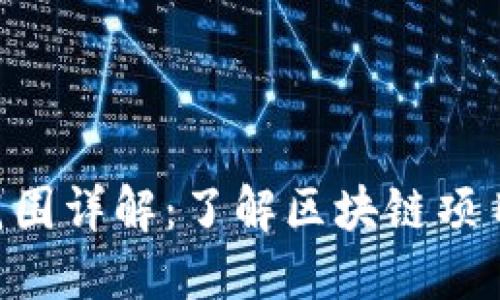 Tokenim授权范围详解：了解区块链项目中的授权机制