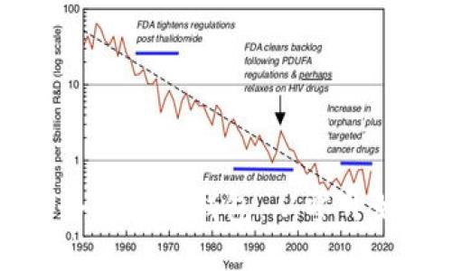 如何创建一个比特币钱包：从零开始的详细指南