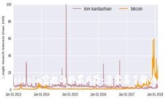 探秘Tokenim空投的糖果风险：您需要了解的一切