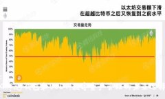 :Gopay钱包和USDT：数字资产管理的未来选择