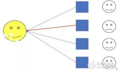 以太坊钱包的代码并不是一个固定的代码，而是