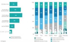 如何将Tokenim钱包中的数字货币安全转出详解