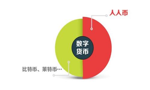 
以太坊钱包身份证：揭秘如何安全存储与管理数字资产