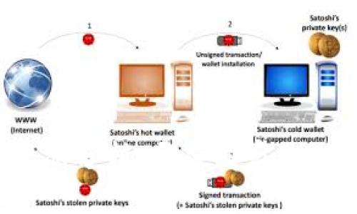 全球USDT钱包使用情况分析：哪些国家是USDT钱包的主要用户？