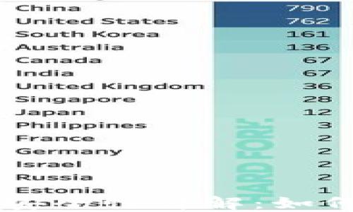 
区块链钱包的安全性详解：如何保护您的资产