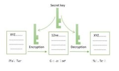 Tokenim：探索香港区块链与数字货币的未来发展