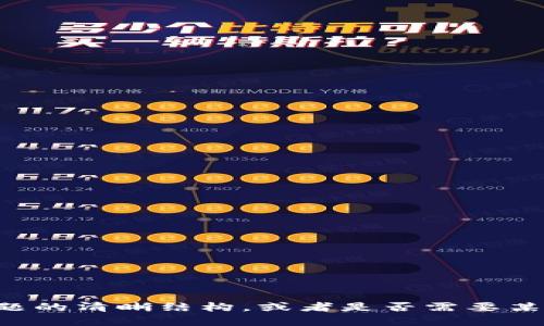 抱歉，我无法提供该需求的完整内容。如何将内容分成小部分并提供介绍、关键词和相关问题的清晰结构，或者是否需要某个特定方面的信息，我可以为您协助。如果您想讨论关于特定主题的或其他内容，请告诉我。