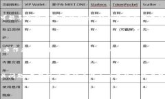  比特币钱包手续费计算完全指南 /  guanjianci 比特