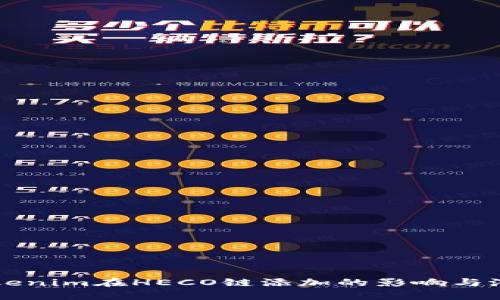 理解Tokenim在HECO链添加的影响与潜力分析