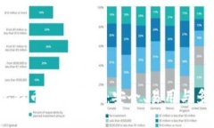 2023年度最佳比特币钱包推荐：安全、易用与多功