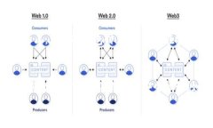 区块链钱包收费标准全解析：如何选择合适的钱