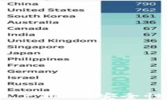 2023年比特币钱包账户排行：安全性与便捷性的全