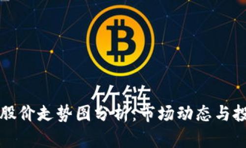 区块链钱包股价走势图分析：市场动态与投资策略全解