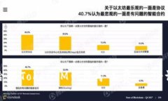选择适合的TokenIM钱包矿工费：一份详细指南