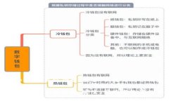 全面解析Tokenim离线登录：安全、便捷与效率的完