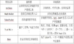 如何查看USDT钱包真实余额图：全面指南与最佳实