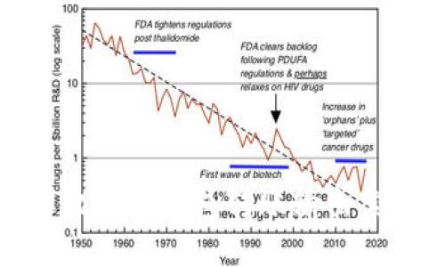 : 深入了解比特币钱包转账输出索引及其应用