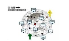 思考一个适合推广并且符合的优秀  手机比特币钱