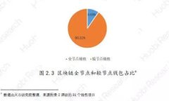 在讨论“tokenim为什么搜索不到”这个问题之前，