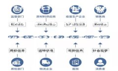 biao ti区块链钱包为何不同步：根本原因与解决方