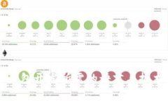 虚拟币钱包开发所需的语言与技术栈详解