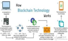 对于“tokenim如何领取etf”的话题，我将为您提供