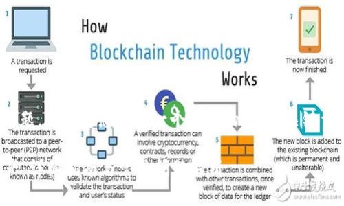 对于“tokenim如何领取etf”的话题，我将为您提供一个友好的，相关关键词，并围绕这个问题进行深入介绍。

如何在Tokenim平台领取ETF资产：详细指南与常见问题解析