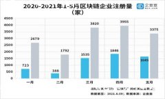 比特币货币钱包是一个用于存储、发送和接收比