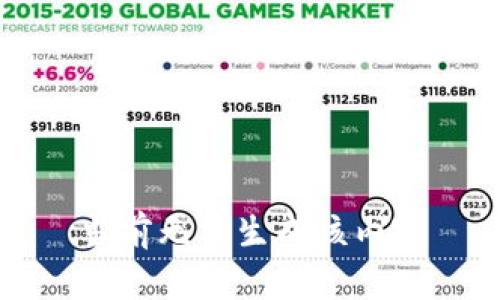 当前无法生成该内容