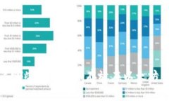 2023年哪些代币适合存放在以太坊钱包中？