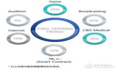 如何安全下载和使用Tokenim钱包：完整指南