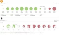 如何将比特币钱包中的比特币转账至贝宝（PayP