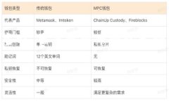 在2009年，比特币（Bitcoin）作为一种全新的去中心