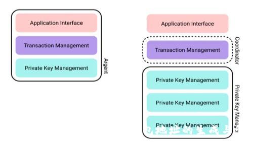 全面解析Python区块链钱包地址的生成与管理