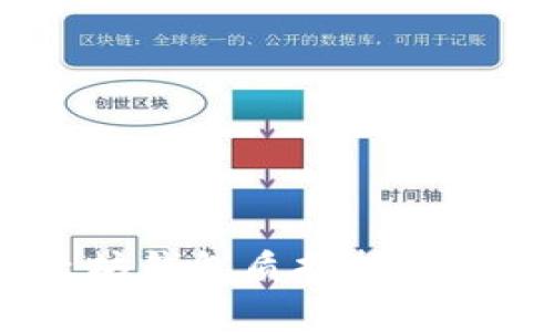 全面解析：以太坊钱包质押指南及常见问题解答
