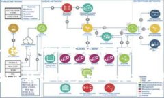 思考一个适合推广并且符合的优秀如何自创区块