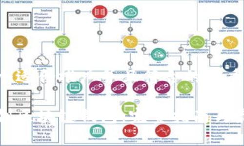 思考一个适合推广并且符合的优秀

如何自创区块链钱包：完整指南与最佳实践