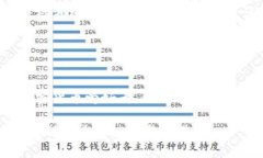 如何在火币网将USDT安全转移到其他钱包？关键词
