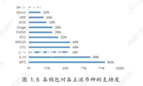 如何在火币网将USDT安全转移到其他钱包？

关键词：火币网, USDT, 转账, 钱包, 加密货币/guanjianci

引言
在现代数字经济中，USDT（泰达币）作为一种广泛使用的稳定币，已经成为各大加密货币平台及交易者的重要资产。在火币网这样的交易平台上，许多用户可能会需要将他们的USDT资金转移到不同的钱包，以便进行交易、投资或存储。在本文中，我们将详细介绍如何在火币网将USDT安全转账到其他钱包的步骤和注意事项，并解答与此过程相关的常见问题。

一、在火币网转账USDT的基本步骤
在火币网转账USDT实际上是一个相对简单的过程，只要遵循以下步骤即可：

h4步骤1：注册并登录火币网/h4
首先，确保您在火币网注册了账户并完成了身份验证。如果您还没有注册，可以访问火币官方网站，按照注册流程完成操作。

h4步骤2：获得将转账的目标钱包地址/h4
在转账之前，您需要确保您要转账到的目标钱包已经创建，并且您需要获取该钱包的接收地址。不同的钱包类型（如热钱包、冷钱包、硬件钱包等）将有不同的地址格式，务必确认地址的正确性。

h4步骤3：进入提币页面/h4
登录火币网后，找到并点击“钱包”选项，进入“提币”页面。在这里，您将可以选择要提取的资产类型。在下拉框中选择“USDT”。

h4步骤4：输入转账信息/h4
输入目标钱包的地址、转账金额以及任何必要的备注信息。请务必仔细核对填写的信息，确保目标地址没有错误，以免造成资金损失。

h4步骤5：确认并提交转账请求/h4
在确保所有信息无误后，点击“确认提币”按钮。系统可能会要求您输入2FA（双重身份验证）代码以增强安全性。完成此步骤后，您的转账请求将被处理。

h4步骤6：追踪您的转账状态/h4
转账请求提交后，您可以在“提现记录”页面查看转账状态。根据网络拥塞情况和目标钱包的确认速度，转账可能需要数分钟到数小时不等。

二、转账过程中可能遇到的问题
在转账过程中，用户可能会遇到一些常见问题，比如地址填写错误、转账手续费、到账延迟等。了解这些潜在的问题及解决方案可以帮助用户顺利完成转账操作。

h4问题1：如果填写的转账地址错误，会发生什么？/h4
如果您在转账过程中填写了错误的地址，资金可能会丢失，无法找回。因此，在输入钱包地址时，一定要仔细核对。建议采用复制粘贴的方式，若必须手动输入，请多次确认每一个字符，以避免不必要的损失。

h4问题2：转账USDT的手续费是怎样的？/h4
在火币网进行USDT转账时，平台会收取一定的手续费。手续费的具体数额可能会根据市场情况而浮动，因此建议在转账之前先查阅手续费标准。同时，可以选择在手续费较低时进行转账，以节省资金。

h4问题3：转账后到账时间太长该怎么办？/h4
转账到其他钱包的时间取决于多个因素，包括网络拥塞情况、目标钱包的处理速度等。如果转账延迟较长，您可以通过火币网的支持页面或相关社交媒体渠道查询转账进度，或联系客户服务寻求帮助。

h4问题4：如何确保转账的安全性？/h4
为了确保USDT转账的安全性，建议用户采取一些安全措施，如启用双重身份验证、定期更改密码、不要在公共网络环境下进行交易等。此外，也可以借助硬件钱包等冷存储方式，降低被盗风的风险。

h4问题5：转账后如何确认资金到账？/h4
完成转账后，您可以在目标钱包中查看余额以确认资金到账，同时也可以使用区块链浏览器查询交易记录以确保转账的确切状态。不同的区块链浏览器可以查看相关的USDT交易信息，确保无误。

三、USDT的市场前景及使用技巧
USDT作为一种稳定币，具有一定的市场前景。在未来的加密货币市场中，其稳定性使其成为投资者的避风港和交易升值的工具。在使用USDT进行交易时，可以利用市场波动进行套利机会，但需谨慎考虑风险。

总结来说，从火币网转移USDT到其他钱包的过程简单明了，但值得注意的是，操作时必须时刻保持警惕，确保所有信息准确无误，以免造成资金损失。

结论
通过以上的全面介绍，我们详细讲解了如何在火币网上将USDT转移到其他钱包的整个过程，指出了可能遇到的常见问题和解决方案。希望这篇文章能帮助到广大加密货币爱好者，让您在转账时更加自信，从而顺利地进行资产管理与增值。

随着加密货币市场的不断发展，掌握转账的流程和相关知识，将使您在这个瞬息万变的市场中拥有更多的主动权。希望每一位用户都能在数字货币的世界中，安全、顺利地进行投资与交易。