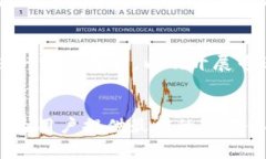 : 在交易所上线 Tokenim 的全面指南与注意事项To