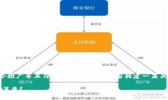 在这个情况下，我将为您提供一个适合推广并且
